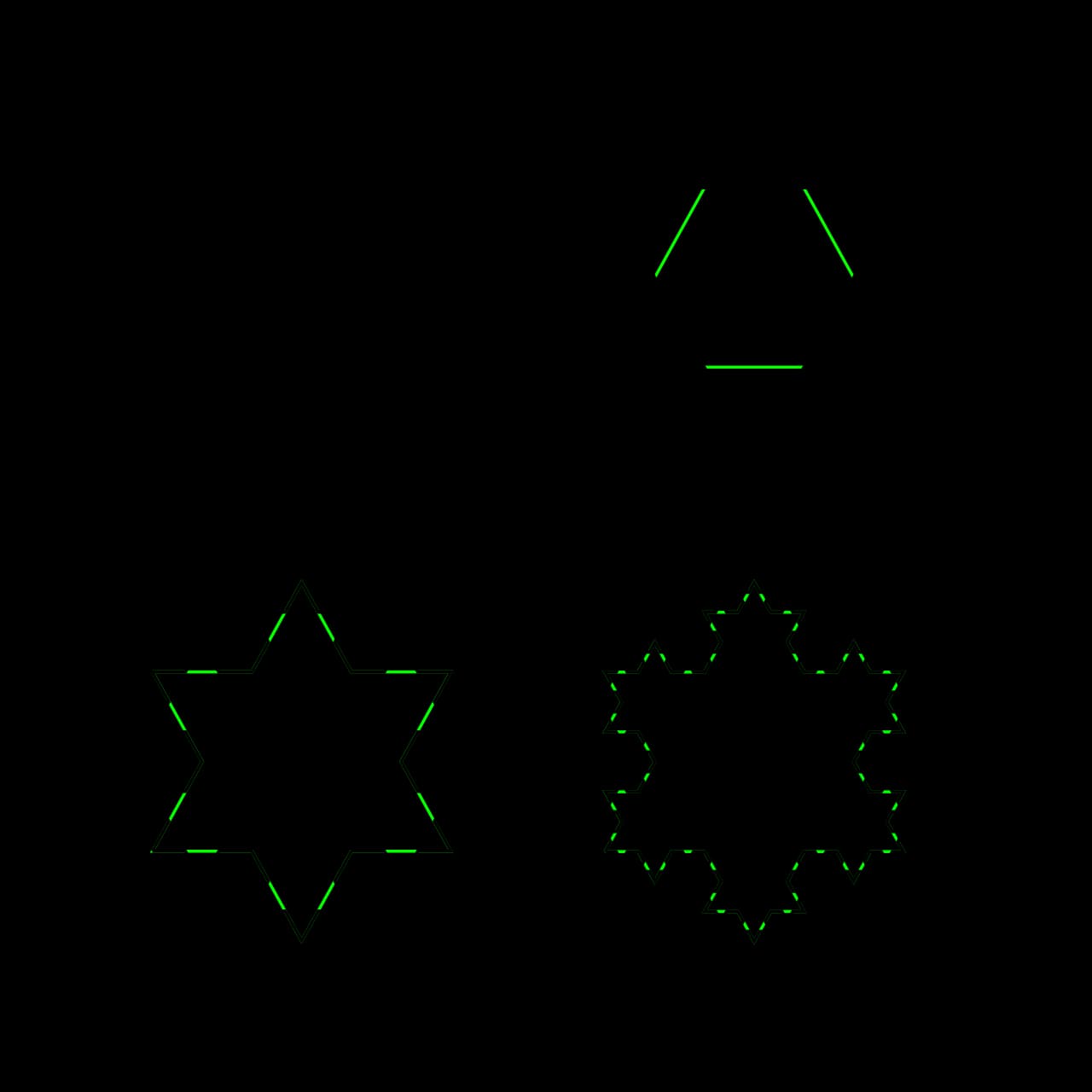 The first stages of the Koch snowflake: a triangle, then a six-pointed star, then ever more finely notched outlines.