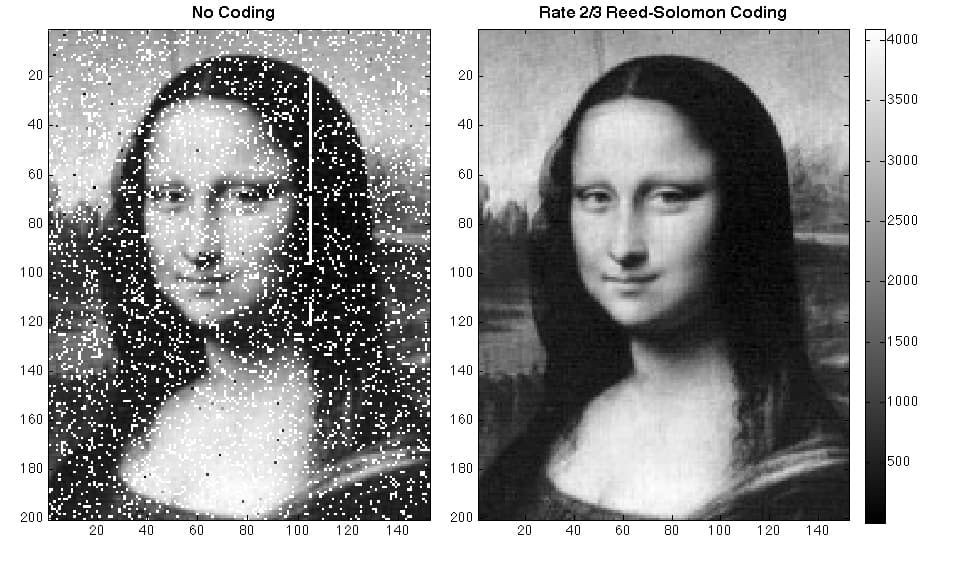 Two versions of the Mona Lisa side by side: on the left, speckled with white missing pixels, black false pixels and a white stripe; on the right, clean.