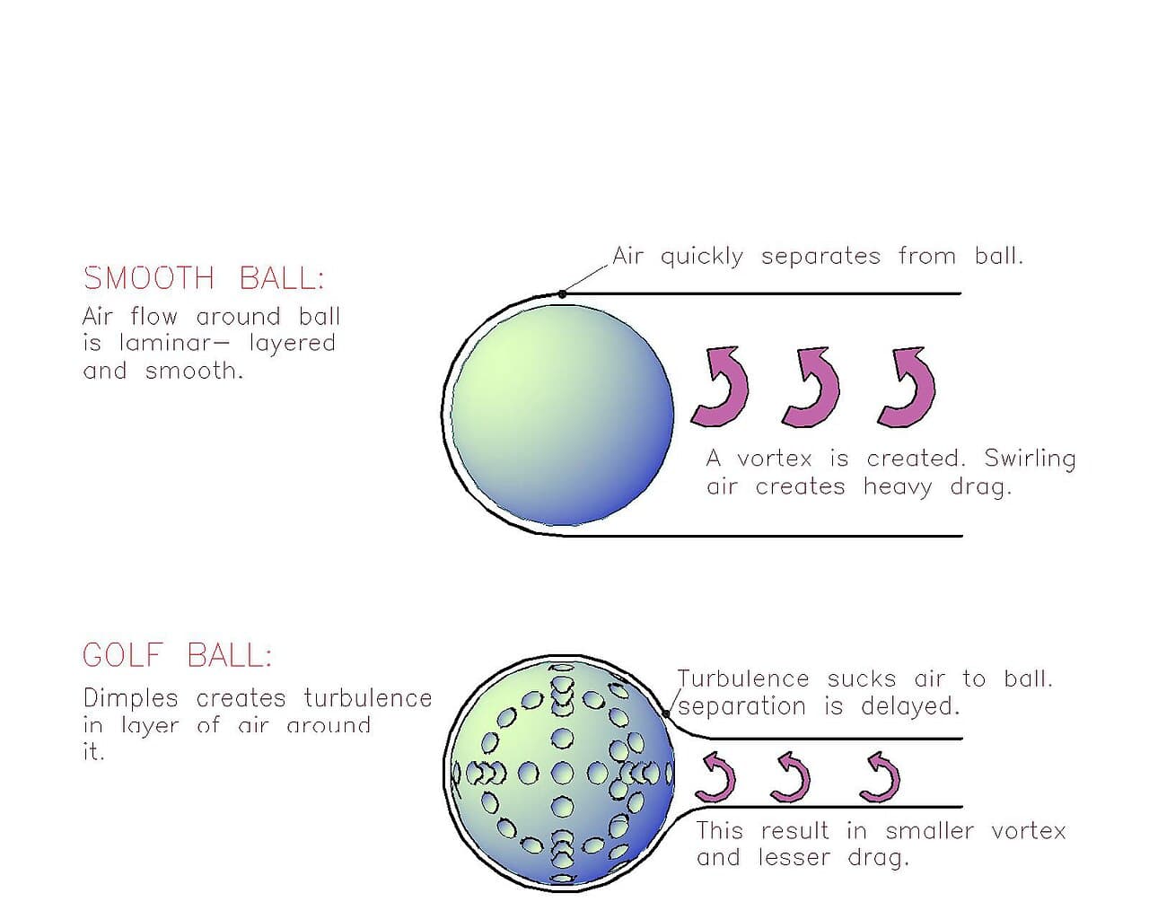 Close-up of the surface of a white golf ball covered in small round dimples