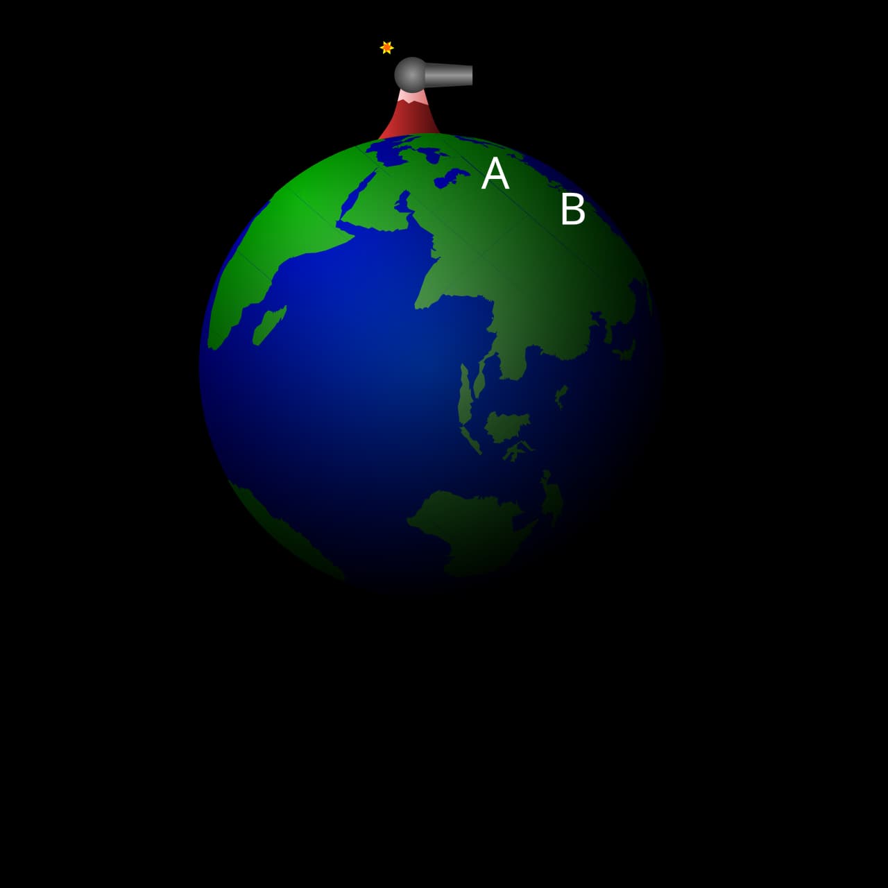 Diagram of a cannon on a mountain on top of the Earth, with paths of cannonballs that fall short, curve partway round, or circle the whole planet.
