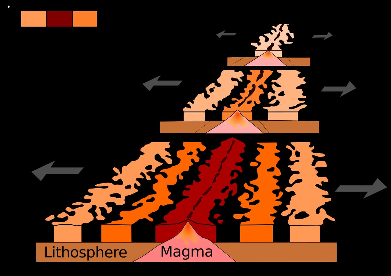 Diagram of a mid-ocean ridge with bands of oceanic crust on either side, alternately coloured for normal and reversed magnetism, forming a symmetric pattern.