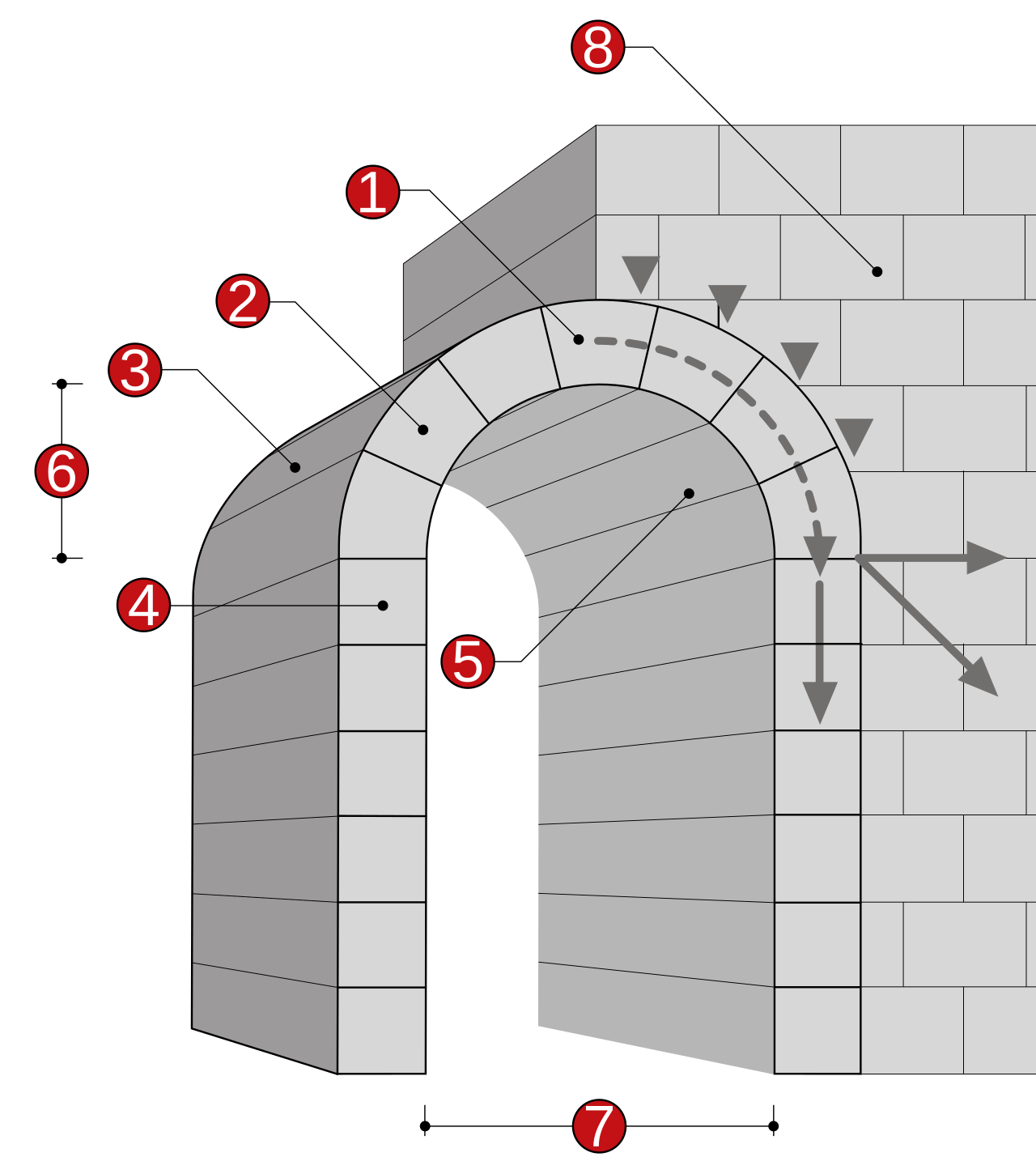 Labelled diagram of a stone arch showing the keystone at the top, the wedge-shaped voussoirs, the impost, the rise and the clear span.